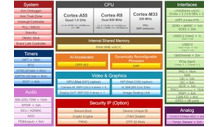 80Top/s AI Vision и MCU контроля в режиме реального времени для промышленных роботов и машин